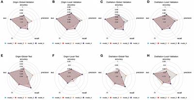 Comprehensive AI-assisted tool for ankylosing spondylitis based on multicenter research outperforms human experts